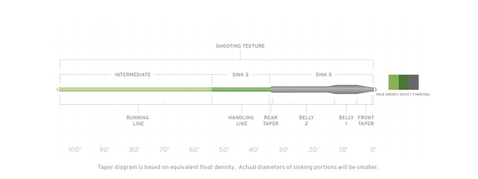 Scientific Anglers // Sonar Titan Triple Density Sinking Line

