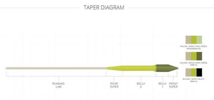 Scientific Anglers // Sonar Titan Sink Tip

