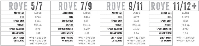 Abel Rove Fly Reel // black