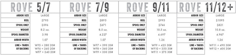 Abel Rove Fly Reel // black