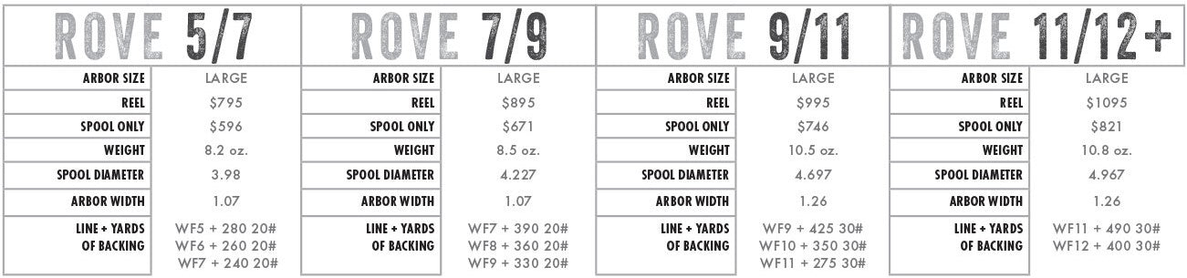 Abel Rove 4/6 Reel, Teal (IN STOCK) - Telluride Angler