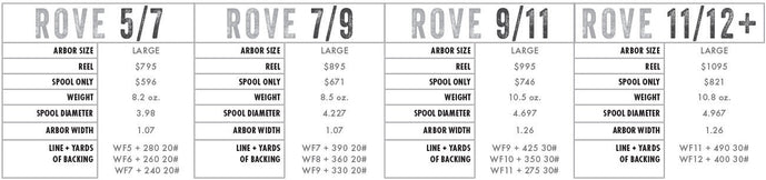 saltwater able rove reel casey underwood design