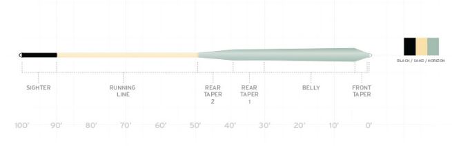 Scientific Anglers // Amplitude Smooth Infinity Salt