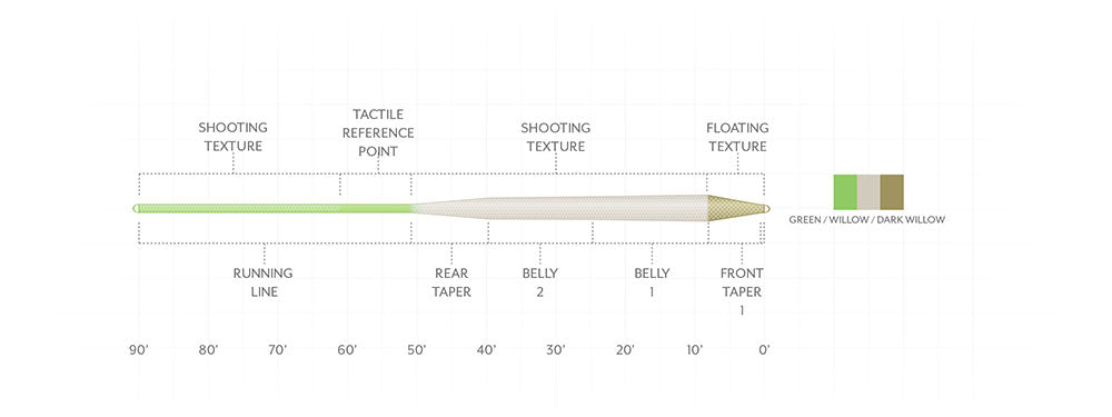 SCIENTIFIC ANGLERS AMPLITUDE SMOOTH INFINITY PLUS FLY LINE SCIENTIFIC ANGLERS AMPLITUDE SMOOTH INFINITY PLUS FLY LINE