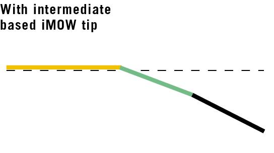 RIO iMOW Tips