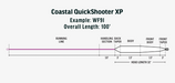 rio coastal quickshooter xp line profile