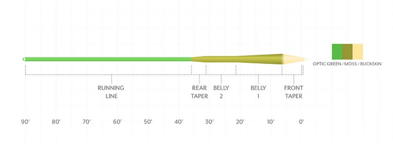 sa mpx taper line profile