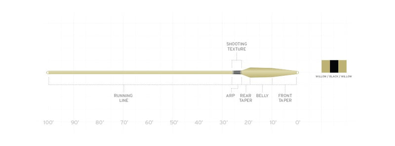 Scientific Anglers // Spey Lite Integrated Scandi Line
