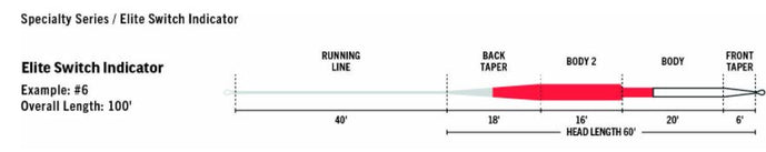 RIO Elite Switch Indicator Line