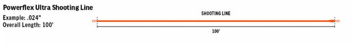 RIO Premier Powerflex Ultra Shooting Line