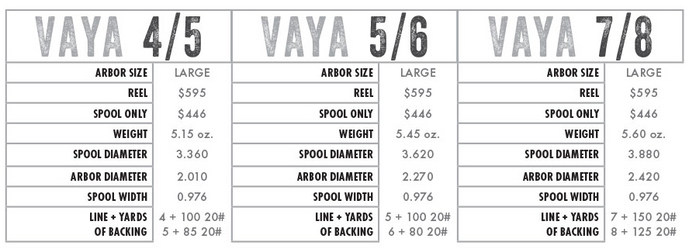 abel vaya great trout reel