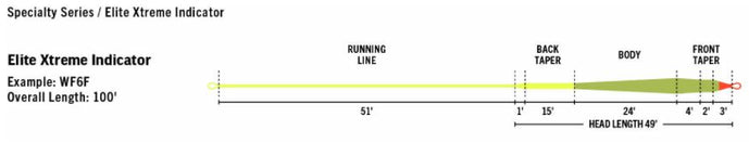 RIO Elite Xtreme Indicator Fly Line